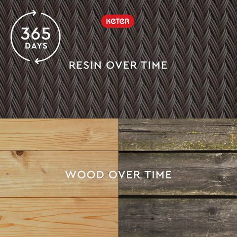Comparison of durability: resin with woven pattern vs. weathered wood surfaces over time, highlighting material longevity.