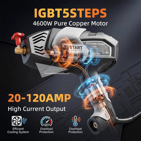 Portable 110V Arc Welder With IGBT Inverter shown with copper motor and cooling system, highlighting high current output.