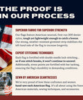 Infographic detailing Made In USA Outdoor 3x5 American Flag With Premium 200D Nylon Embroidered Stars Hand Sewn Stripes.