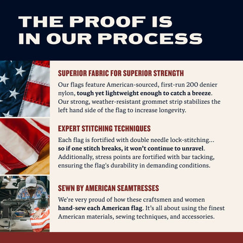 Infographic detailing Made In USA Outdoor 3x5 American Flag With Premium 200D Nylon Embroidered Stars Hand Sewn Stripes.