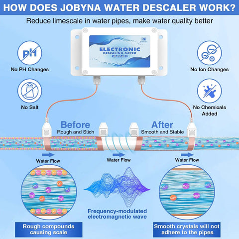 Diagram of Salt Free Whole House Water Descaler System No Chemicals Needed Chemical Free Water Treatment Slows Scale Buildup In Pipes