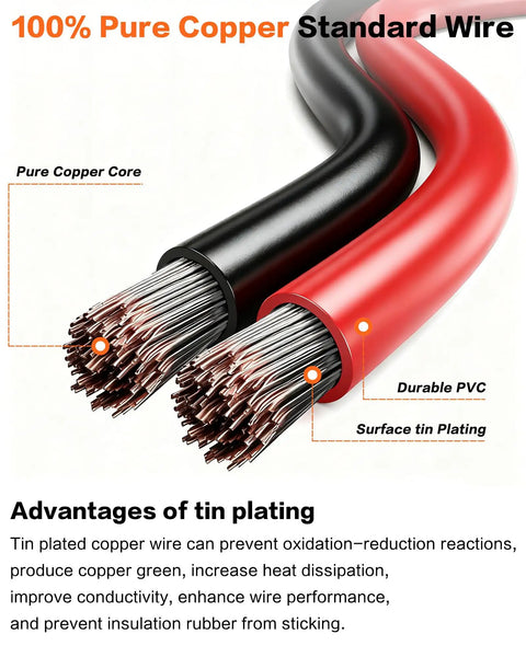 Close-up of 100% pure copper core wires with PVC insulation, part of 175A Anderson Battery Connector Plug With 6 AWG Cable kit.