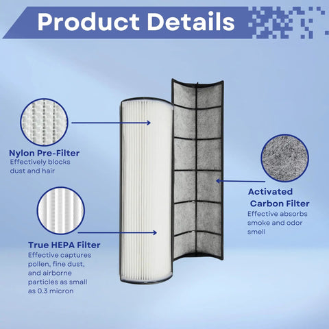 Top Rated Premium True HEPA Filter Replacement for Envion Therapure Air Purifier TPP440F TPP540 TPP640 AP200 with Activated Carbon