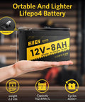 Person holding 12V 8Ah LiFePO4 Deep Cycle Battery With BuiltIn BMS 5A For Small UPS Power Wheels Ride On Toys Fish Finder Camping