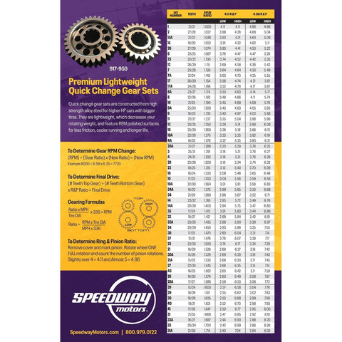 Infographic of Beefy Lightweight Quick Change Gear Set 21A with specs, gear ratios, and instructions by Speedway Motors