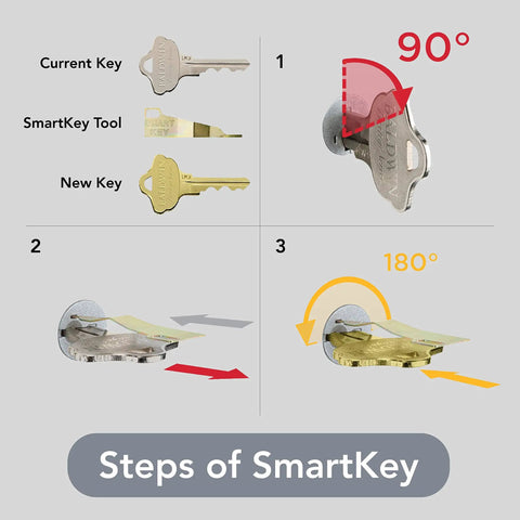 Illustration of SmartKey rekey process for Front Door Deadbolt With SmartKey Rekey Technology And Microban Protection In Matte Black.