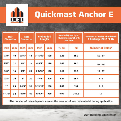 Heavy Duty Dual Cartridge Concrete Anchoring Epoxy For Rebar And Threaded Rods Fast Setting Formula Delivers Rock Solid Grip Without The Hassle So You Can Knock Out Real Tough Builder Jobs