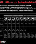 ANSI/ISEA rating chart for Heavy Duty Nitrile Reusable Work Gloves For Any Task With Cut Resistant Palm Latex Free 5-Pack Large Black Gloves