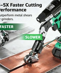 Drill Nibbler Attachment for Sheet Metal Cutting turns your drill into a fast burr free metal cutter with titanium coating shown cutting metal