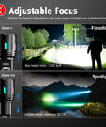 Beast Mode 20000 Lumen LED Flashlight With 30W Power LCD Display showing adjustable focus floodlight and spotlight beam