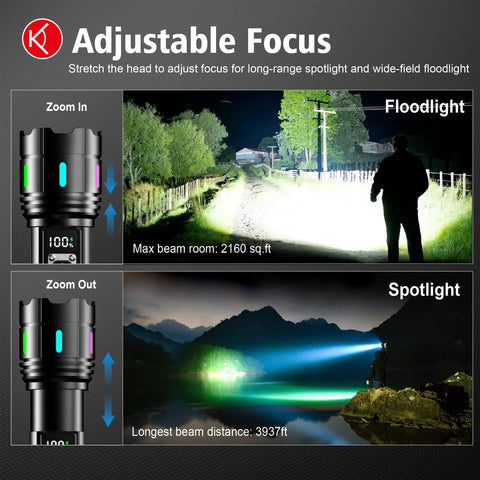 Beast Mode 20000 Lumen LED Flashlight With 30W Power LCD Display showing adjustable focus floodlight and spotlight beam