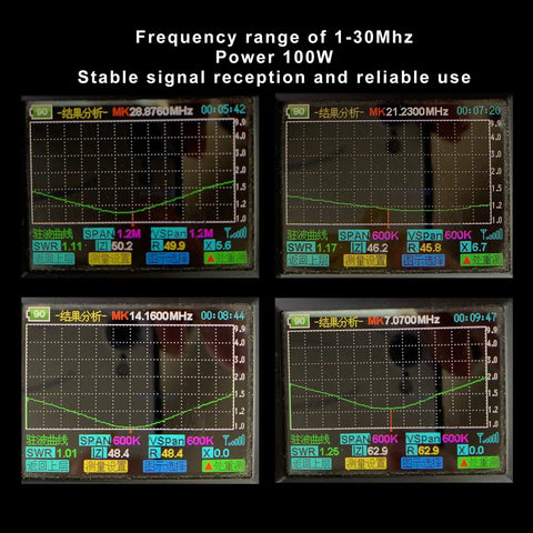 Frequency display of Beefy End Fed Ham Radio Antenna For Outdoors 4 Band And 8 Band Coverage 1 MHz To 30 MHz 100W Power Handling