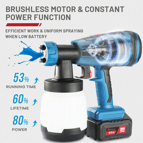 Cordless HVLP Paint Sprayer With Brushless Motor, 20V Battery, 800ml Cup, showing power efficiency benefits on display