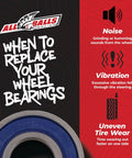 High Speed Wheel Bearing Kit ABEC 3 with Triple Lip Seals, SRI 2 grease promo, highlights noise, vibration, uneven tire wear signs