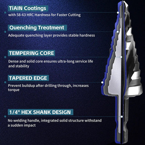 Step Drill Bit Set For Metal And More, 3 Piece Titanium Coated HSS Bits With 1/4 Inch Hex Shank, 34 Sizes From 1/8 To 7/8, cross-section view showing features.
