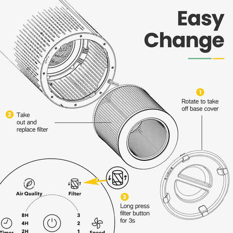 Diagram showing steps to replace 3 Stage HEPA And Activated Carbon Replacement Filter for VK6067B Air Purifier