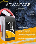 4S 450mAh 75C LiPo Battery Pack With XT30 Plug For FPV Multirotor Drones Ultra Compact 150 Size in front of performance chart