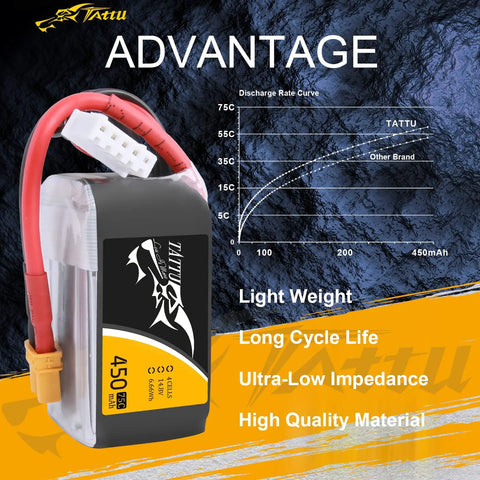 4S 450mAh 75C LiPo Battery Pack With XT30 Plug For FPV Multirotor Drones Ultra Compact 150 Size in front of performance chart