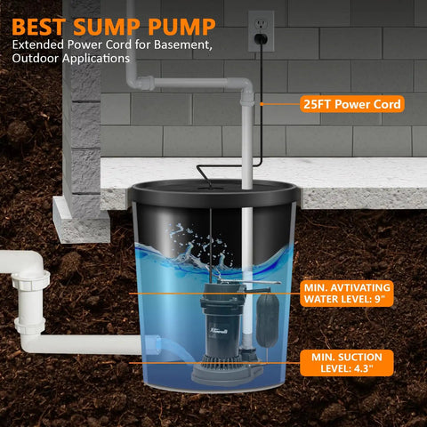 Beast Mode Half Horsepower Submersible Sump Pump With 3800 GPH Flow Aluminum Alloy Body installed with extended 25 ft cord