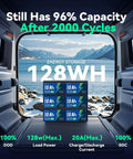 12V 10Ah LiFePO4 Deep Cycle Battery With Built In 20A BMS And F1 Terminal 5000 Plus Cycles Lightweight Lithium Power Up For Ride On Toys Power Wheels Solar UPS Marine Fish Finders Fishing Gear And More For Everyday Home And Workshop Use stacked in van with lake view
