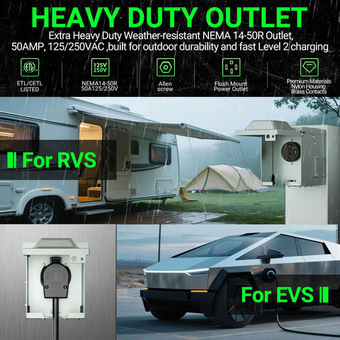 Heavy Duty Nema 14-50 EV Charger Outlet With Waterproof Box Kit 50 Amp Hella Weather Resistant Industrial Grade ETL Listed Socket for RVs and EVs.