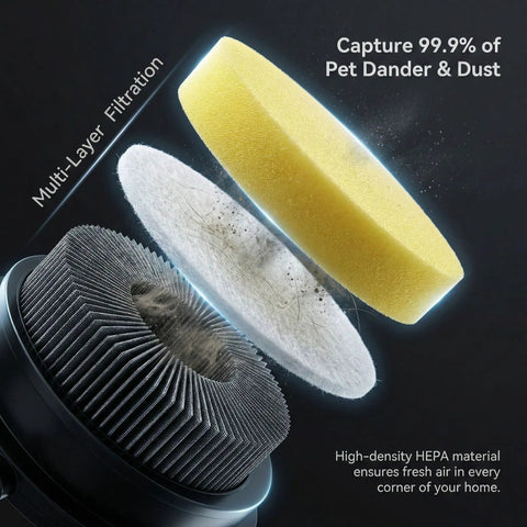 Two Pack Replacement Filters For Pet Hair Eraser Upright Vacuum 1650 Series With Febreze showing multi-layer filtration system.