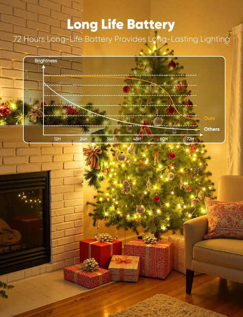 14 Pack Battery Operated LED Fairy Lights On 7ft Silver Wire Waterproof Twinkle String Lights illuminating Christmas tree next to fireplace with gifts and a graph overlay showing battery life.