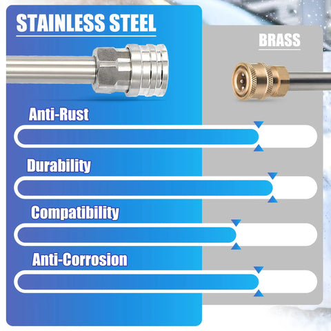 Comparison of stainless steel vs brass materials for Foam Cannon Dual Connector Attachment For Pressure Washers With Five Sprayer Nozzles And Quarter Inch Quick Connect Double Ended Soap Cannon Accessory For No Fuss High Foam Wash, highlighting anti-rust, durability, compatibility, and anti-corrosion benefits of stainless steel.