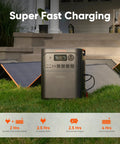 HomePower 3600 Plus Portable Power Station With 3600W AC Output And 3584Wh Solar Generator on a lawn with 200W panels.