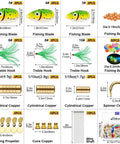 DIY Spinner Lure Kit For Bass Fishing With Inline Spinner Baits, 228-Piece Pack featuring components and packaging details