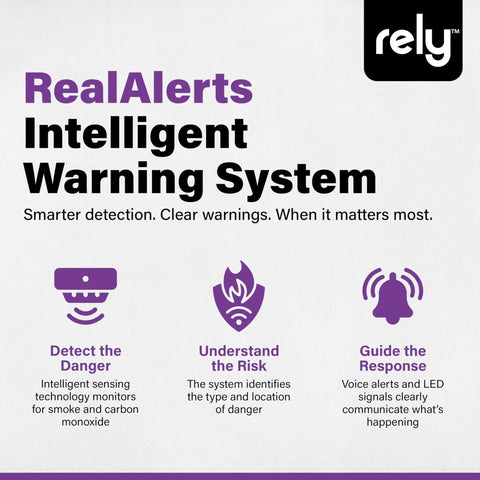 RealAlerts Intelligent Warning System features for 2-in-1 Smoke And Carbon Monoxide Detector With 10-Year Sealed Battery.