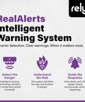 RealAlerts Intelligent Warning System for 2 In 1 Smoke And Carbon Monoxide Detector With Hardwired AC Power And Battery Backup
