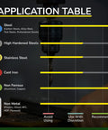 Application table showing materials compatible with 60 Degree Chamfer End Mill With One Quarter Inch Shank And Two Inch Overall Length