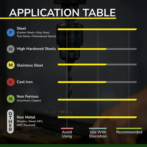 Application table showing recommended uses for Chamfer End Mill For CNC Carving 90 Degree V Groove One Quarter Inch Shank Tool