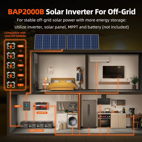 Diagram demonstrating 2000W Pure Sine Wave Inverter 24V DC To 120V AC For Solar Off Grid RV And Truck Use in a home setup.