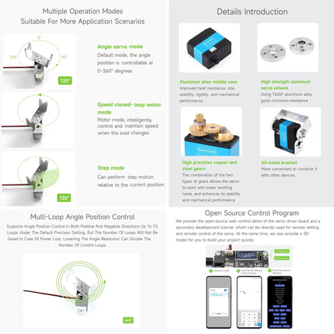 Beefy Torque Serial Bus Servo With 25Kgcm Capacity, showcases operation modes, components, and open-source control options.