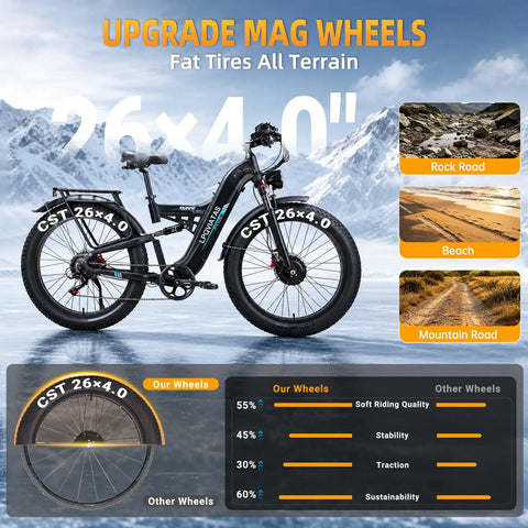 8000W Peak Dual Motor Electric Bike For Adults With Removable 52V 30Ah Battery Up To 120 Miles And 55 MPH 26x4.0 Fat Tires