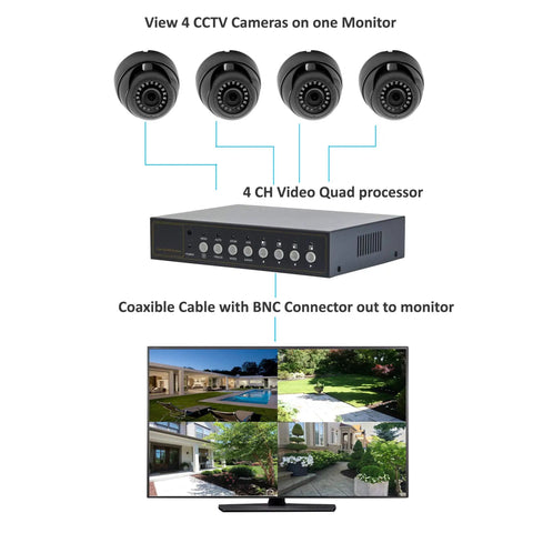 Diagram showing 4 Channel CCTV Video Color Quad Multiplexer with Loopout Remote Control and Free 1 Amp Power Adapter setup