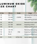 Aluminum oxide size chart showing grit size, micron, grade, and usage details for various blasting applications.