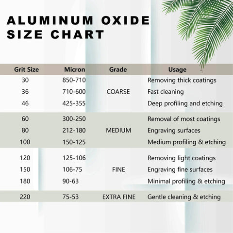 Aluminum oxide size chart showing grit size, micron, grade, and usage details for various blasting applications.