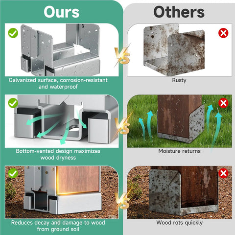 Comparison of Six Pack 4x4 Post Bases For Concrete And Wood Posts Galvanized Post Anchors vs rusty alternatives