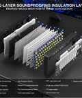 Tri Mode Wireless Gaming Keyboard With Hall Effect Magnetic Switches And Huge 4000mah Battery For Killer Responsive Action In Competitive PC Gaming disassembled view showcasing five-layer soundproof insulation.