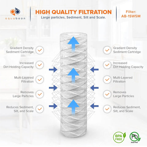 5 Micron 10 Inch By 2.5 Inch String Wound Sediment Water Filter Cartridge Replacement For Whole House Well Water Filtration System WHKF WHSW Four Pack diagram showing filtration features.