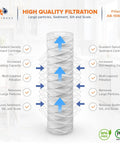 Diagram of Whole House 5 Micron 10 By 2.5 Inch String Wound Sediment Filter Cartridge For Well Water Systems Replacement For WHKF-WHSW