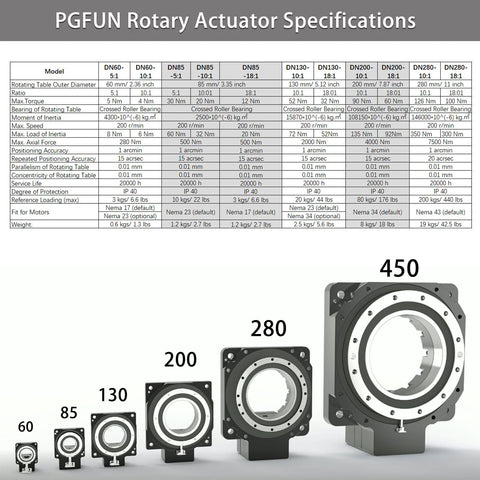 Front view of PGFUN hollow rotary actuators in six sizes (60, 85, 130, 200, 280, 450) with square mounting frames.