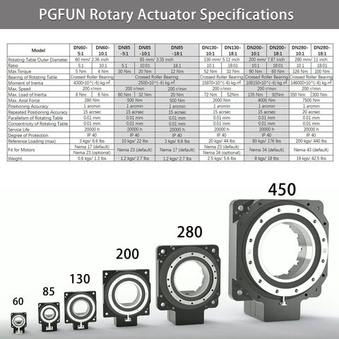 Hollow Rotary Actuator With Pro Grade Precision Platform, various sizes including 450 and 85, fits Nema 23 Stepper Motor