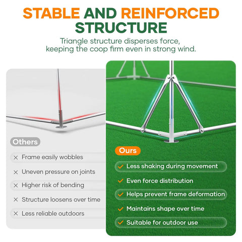 Comparison of metal frames, highlighting sturdy triangle structure of Heavy Duty Metal Chicken Coop With Lockable Door And Waterproof UV Cover, 20x10x6.5 Feet Yard Run For Chickens Rabbits Ducks And Quail, Durable Steel Frame With Weatherproof Cover