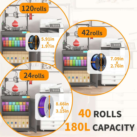 Dehumidifying 3D Printer Cabinet with 180L storage, showing capacity for 40 filament rolls, space-saving design, various roll sizes.