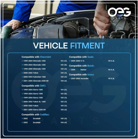 Mechanic working on engine, vehicle fitment chart for Beefed Up 255 Amp High Output Alternator matching Chevy, Isuzu, Hummer, Saab.