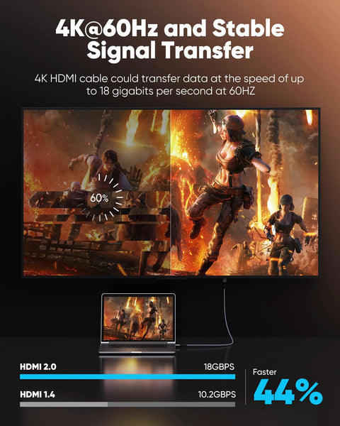 HDMI cable, 6.6 ft, nylon-braided with gold-plated connectors, shown connecting laptop to 4K TV for HDR